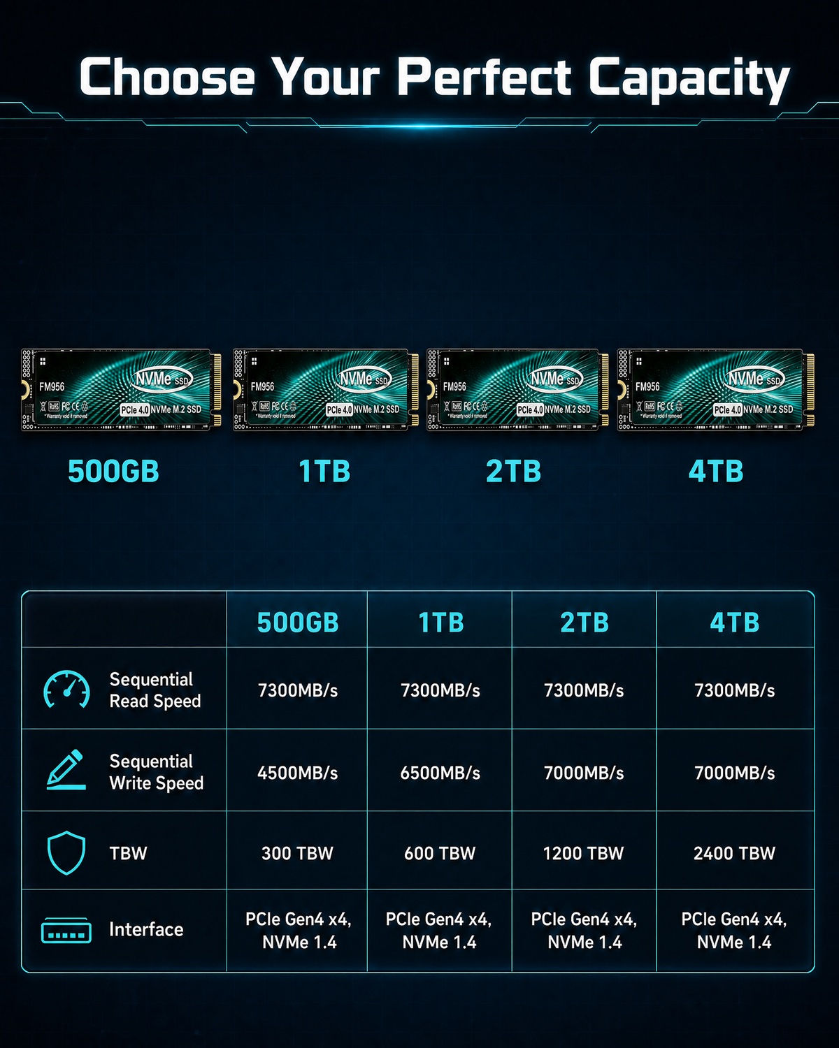 Powerhouse FM956 PCIe 4.0 NVMe - M.2 Nvme 4Tb Pcie 4.0 Ssd บทวิจารณ์และราคา